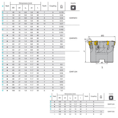 XMR01 15° High Feed Milling Cutter Dimensions